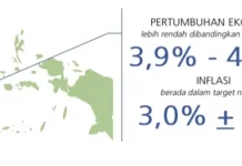 Sentimen Negatif Corona, Ekonomi Sultra Diprediksi Hanya Mampu Tumbuh 4,3 Persen Sentimen Negatif Corona, Ekonomi Sultra Diprediksi Hanya Mampu Tumbuh 4,3 Persen