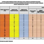 Konut Jadi Daerah Zerocovid di Sultra, Ruksamin: Ini Tanggung Jawab Konut Jadi Daerah Zerocovid di Sultra, Ruksamin: Ini Tanggung Jawab
