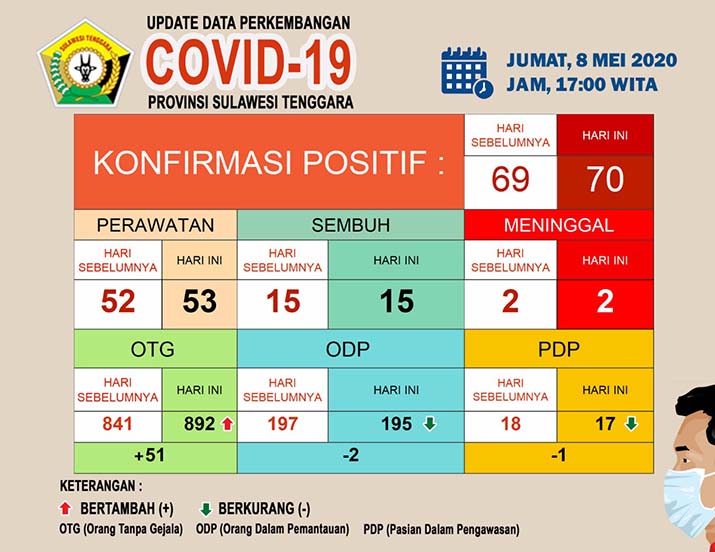 update covid 19