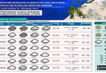 7 Hari ke Depan Konut Akan Diguyur Hujan Sedang hingga Lebat 7 Hari ke Depan Konut Akan Diguyur Hujan Sedang hingga Lebat