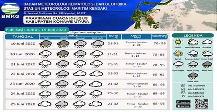 7 Hari ke Depan Konut Akan Diguyur Hujan Sedang hingga Lebat