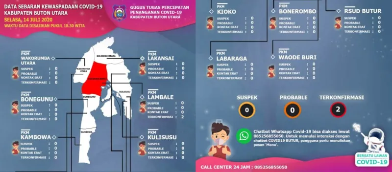 Iklan ZonasultraDua Kasus Baru Terkonfirmasi Positif Covid-19 di Butur
