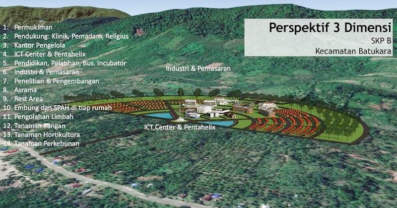 Masterplan pembangunan kawasan transmigrasi.