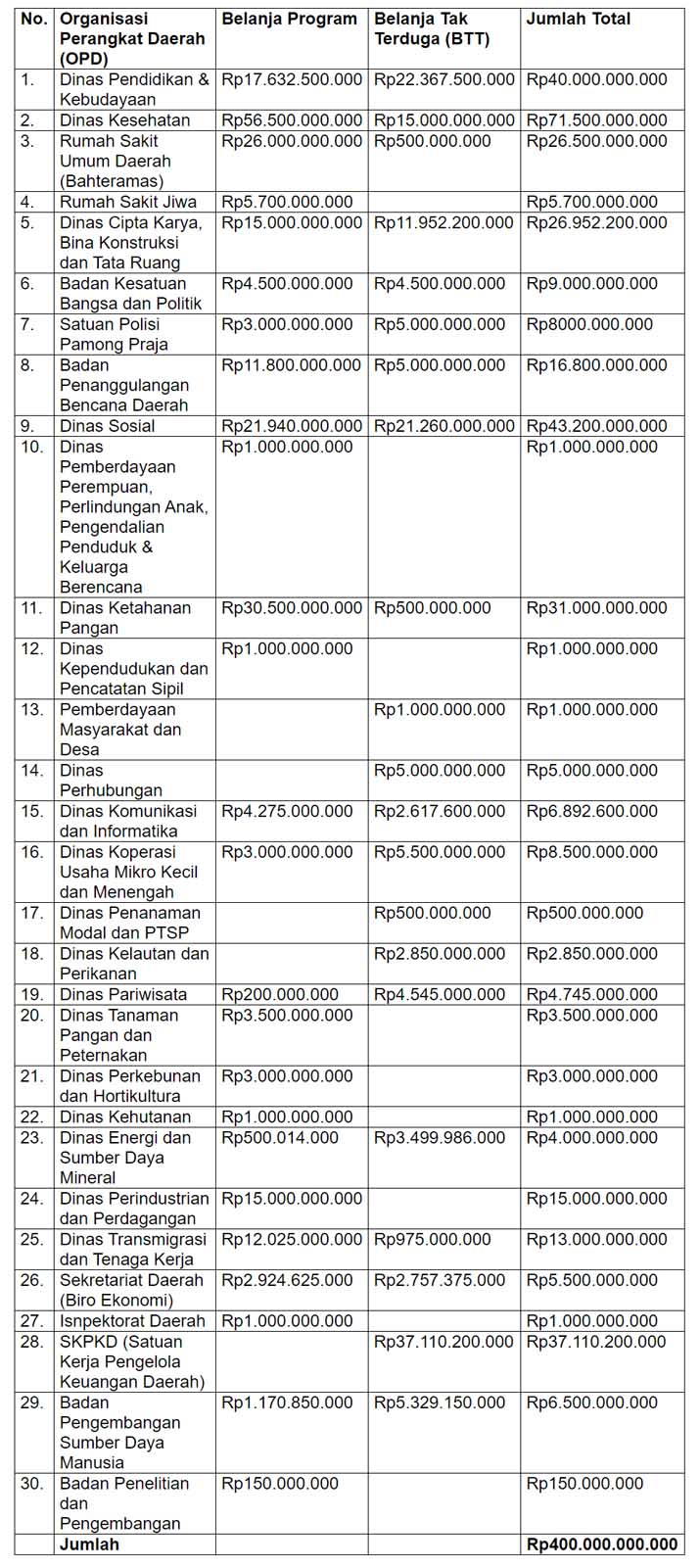 Dana Besar Covid-19 yang Transparansi dan Efektivitasnya Dipertanyakan