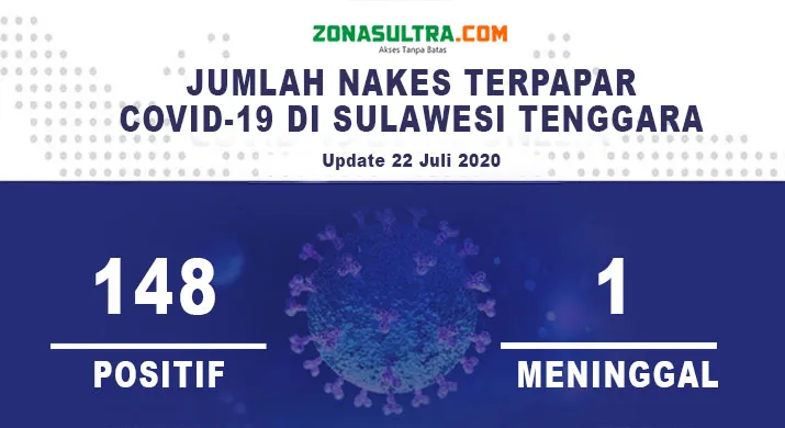Jadi Profesi yang Rawan, Ini Kisah Tenaga Kesehatan Terpapar Covid-19