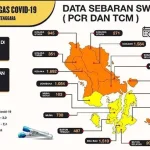 Menelisik Hasil Uji Usap di Sultra Keluar Usai Berakhir Masa Karantina Menelisik Hasil Uji Usap di Sultra Keluar Usai Berakhir Masa Karantina