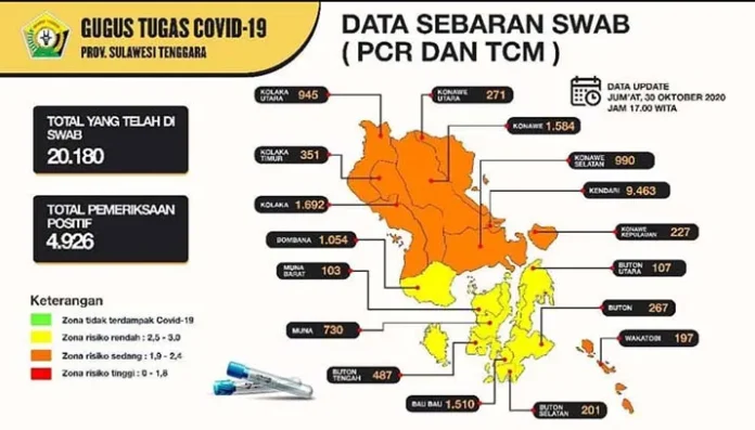 Menelisik Hasil Uji Usap di Sultra Keluar Usai Berakhir Masa Karantina