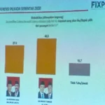 Rajiun Tumada Unggul Versi Fixpoll, Rusman Emba Versi Haluoleo Institute Rajiun Tumada Unggul Versi Fixpoll, Rusman Emba Versi Haluoleo Institute