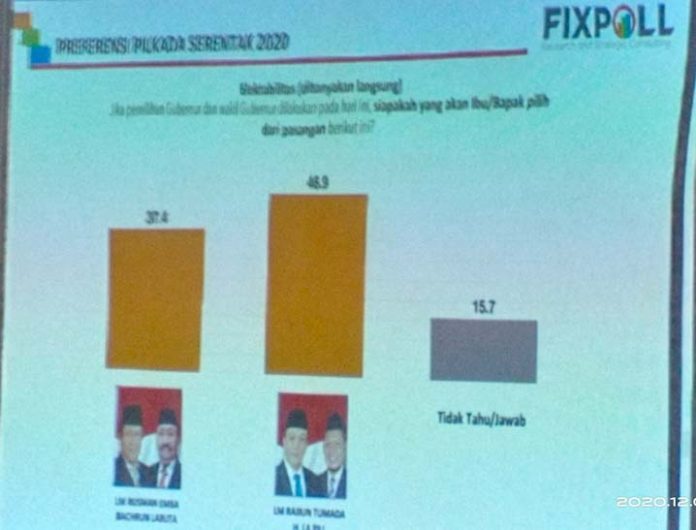 Rajiun Tumada Unggul Versi Fixpoll, Rusman Emba Versi Haluoleo Institute