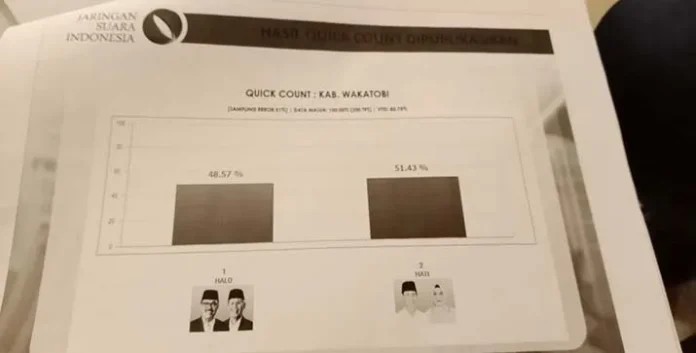 Hitung Cepat JSI: Haliana-Ilmiati Unggul di Wakatobi