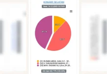 Surunuddin-Rasyid Unggul di Pilkada Konsel Versi Sirekap KPU