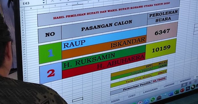 Quick Count Sementara, Ruksamin Kantongi 10 Ribu Suara