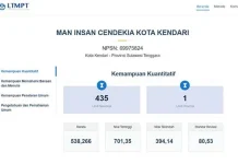 MAN IC Kendari Jadi Satu-satunya Sekolah di Sultra Masuk Top 1000 Nilai UTBK Tertinggi MAN IC Kendari Jadi Satu-satunya Sekolah di Sultra Masuk Top 1000 Nilai UTBK Tertinggi