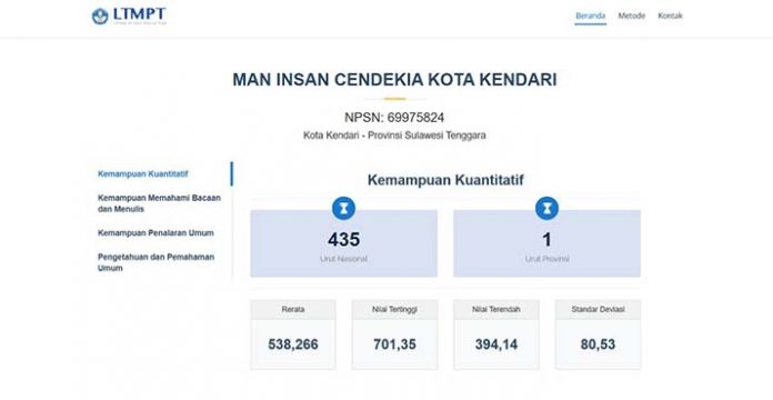 MAN IC Kendari Jadi Satu-satunya Sekolah di Sultra Masuk Top 1000 Nilai UTBK Tertinggi