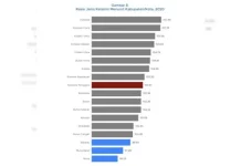 Di Sultra, Laki-laki Lebih Banyak Ketimbang Perempuan Di Sultra, Laki-laki Lebih Banyak Ketimbang Perempuan