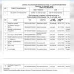 Daftar Penerima Vaksin di Konawe, dari Pejabat hingga Tokoh Agama Daftar Penerima Vaksin di Konawe, dari Pejabat hingga Tokoh Agama
