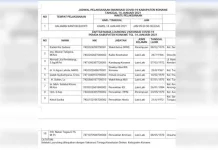 Daftar Penerima Vaksin di Konawe, dari Pejabat hingga Tokoh Agama Daftar Penerima Vaksin di Konawe, dari Pejabat hingga Tokoh Agama