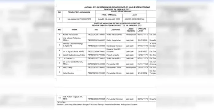 Daftar Penerima Vaksin di Konawe, dari Pejabat hingga Tokoh Agama