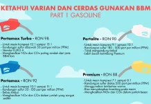 Berikut Tiga Jenis BBM yang Ramah Lingkungan Berikut Tiga Jenis BBM yang Ramah Lingkungan