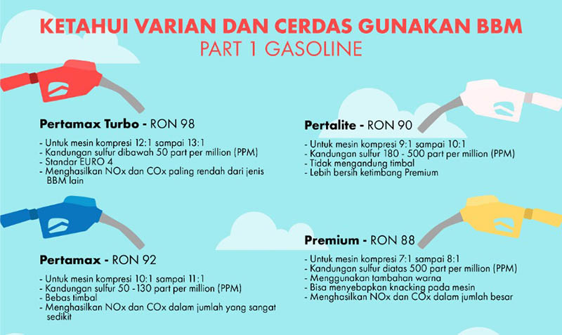 Berikut Tiga Jenis Bbm Yang Ramah Lingkungan 2386