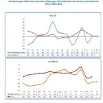Maret 2021: Kendari Inflasi, Baubau Deflasi Maret 2021: Kendari Inflasi, Baubau Deflasi