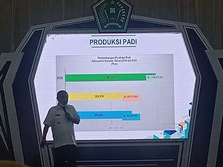 Gelar Musrenbang, Bupati Konawe: Utamakan Kerja dan Hasil