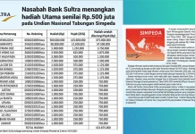 Seorang Guru di Raha Dapat Hadiah Utama Undian Nasional Tabungan Simpeda Bank Sultra Seorang Guru di Raha Dapat Hadiah Utama Undian Nasional Tabungan Simpeda