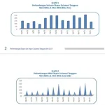Ekspor Sultra Mei 2021 Turun Hingga 51 Persen, Impor Naik 5 Persen Ekspor Sultra Mei 2021 Turun Hingga 51 Persen, Impor Naik 5 Persen