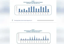 Ekspor Sultra Mei 2021 Turun Hingga 51 Persen, Impor Naik 5 Persen Ekspor Sultra Mei 2021 Turun Hingga 51 Persen, Impor Naik 5 Persen
