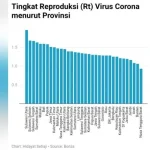 Daerah di Sulawesi Berpotensi Diberlakukan PPKM Darurat Daerah di Sulawesi Berpotensi Diberlakukan PPKM Darurat
