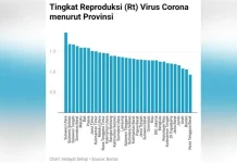 Daerah di Sulawesi Berpotensi Diberlakukan PPKM Darurat Daerah di Sulawesi Berpotensi Diberlakukan PPKM Darurat