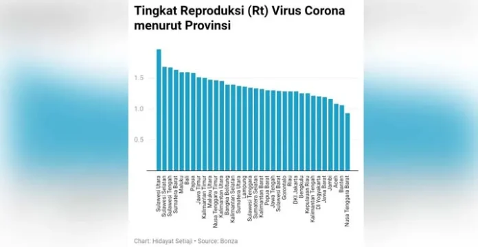 tingkat Daerah di Sulawesi Berpotensi Diberlakukan PPKM Darurat