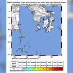 Gempa Bermagnitudo 3,6 Guncang Wilayah Kabaena Selatan Bombana Gempa Bermagnitudo 3,6 Guncang Wilayah Kabaena Selatan Bombana Gempa Bermagnitudo 3,6 Guncang Wilayah Kabaena Selatan Bombana