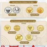 Ini 20 Pecahan Uang Rupiah yang Peredarannya Resmi Ditarik BI Ini 20 Pecahan Uang Rupiah yang Peredarannya Resmi Ditarik BI