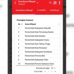 Kota Kendari Raih Peringkat 3 Progres Capaian MCP Nasional Kota Kendari Raih Peringkat 3 Progres Capaian MCP Nasional