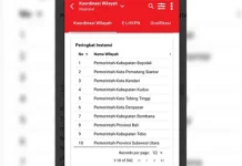 Kota Kendari Raih Peringkat 3 Progres Capaian MCP Nasional Kota Kendari Raih Peringkat 3 Progres Capaian MCP Nasional