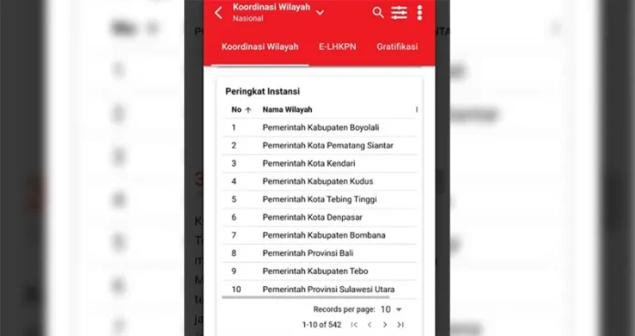 Kota Kendari Raih Peringkat 3 Progres Capaian MCP Nasional