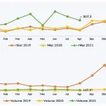 Nilai Ekspor dan Impor Sultra per Agustus 2021 Turun Nilai Ekspor dan Impor Sultra per Agustus 2021 Turun
