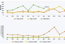 Nilai Ekspor dan Impor Sultra per Agustus 2021 Turun Nilai Ekspor dan Impor Sultra per Agustus 2021 Turun