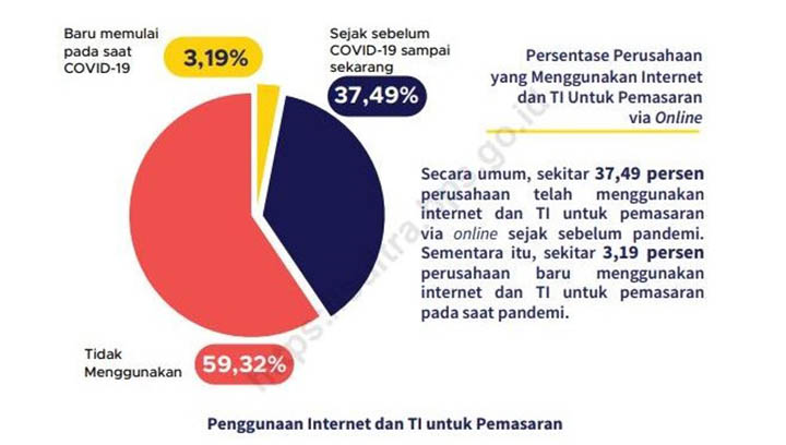 Kunci Bertahan dari Pukulan Pandemi dan Solusi Jangka Panjang UMKM di Kendari