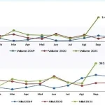September 2021, Nilai Impor Sultra Naik September 2021, Nilai Impor Sultra Naik