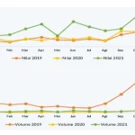 Nilai Ekspor Sultra November 2021 Turun Hingga 77,10 Persen Nilai Ekspor Sultra November 2021 Turun Hingga 77,10 Persen