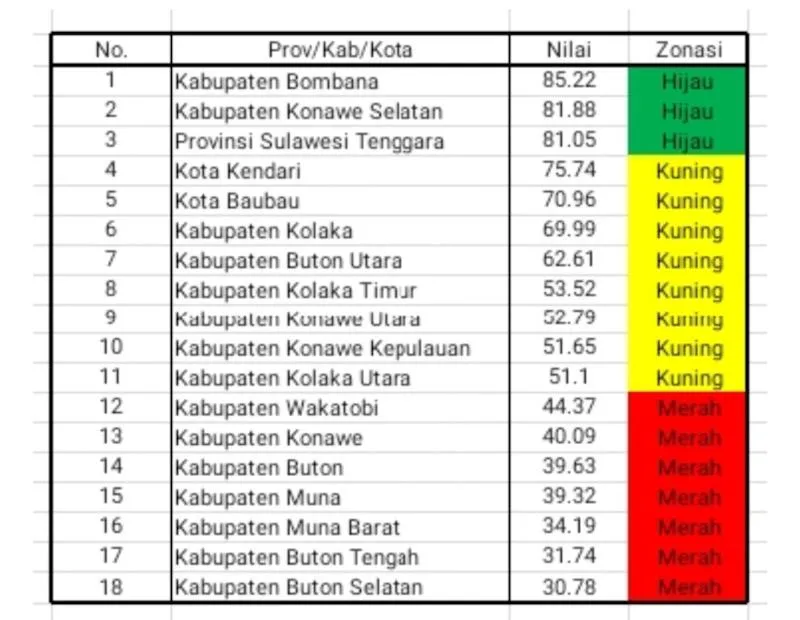 Mubar Masuk Zona Merah untuk Standar Pelayanan Publik 2021