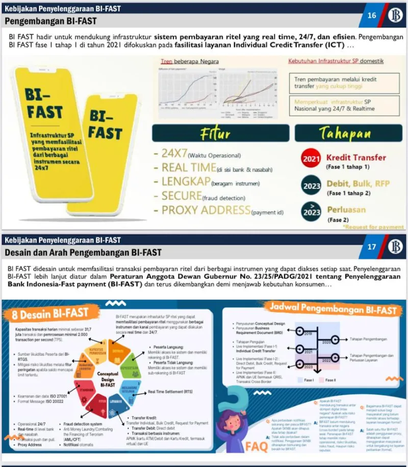 BI FAST dengan Segala Kemudahan untuk Masyarakat