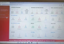 Dinkes Wakatobi Buka Pelayanan Vaksin dan Pemeriksaan Kesehatan Gratis Dinkes Wakatobi Buka Pelayanan Vaksin dan Pemeriksaan Kesehatan Gratis