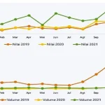 Nilai Ekspor Sultra Desember 2021 Tercatat Naik Nilai Ekspor Sultra Desember 2021 Tercatat Naik