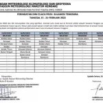 Wilayah Sultra Berpotensi Hujan Disertai Angin Kencang Hingga 20 Februari Wilayah Sultra Berpotensi Hujan Disertai Angin Kencang Hingga 20 Februari