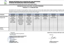 Wilayah Sultra Berpotensi Hujan Disertai Angin Kencang Hingga 20 Februari Wilayah Sultra Berpotensi Hujan Disertai Angin Kencang Hingga 20 Februari