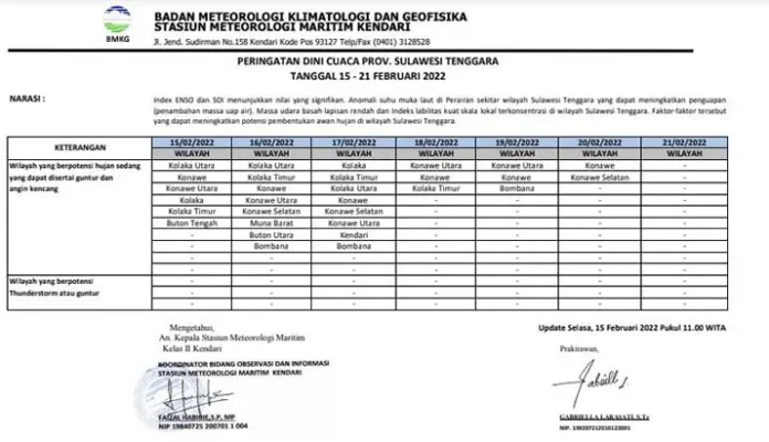 Wilayah Sultra Berpotensi Hujan Disertai Angin Kencang Hingga 20 Februari