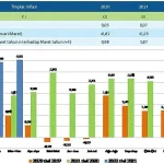 Maret 2022, Kendari Catat Deflasi 0,07 Persen Maret 2022, Kendari Catat Deflasi 0,07 Persen